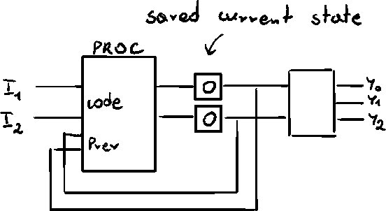 rM drawing 2025-11-06-12.42.21.png|400