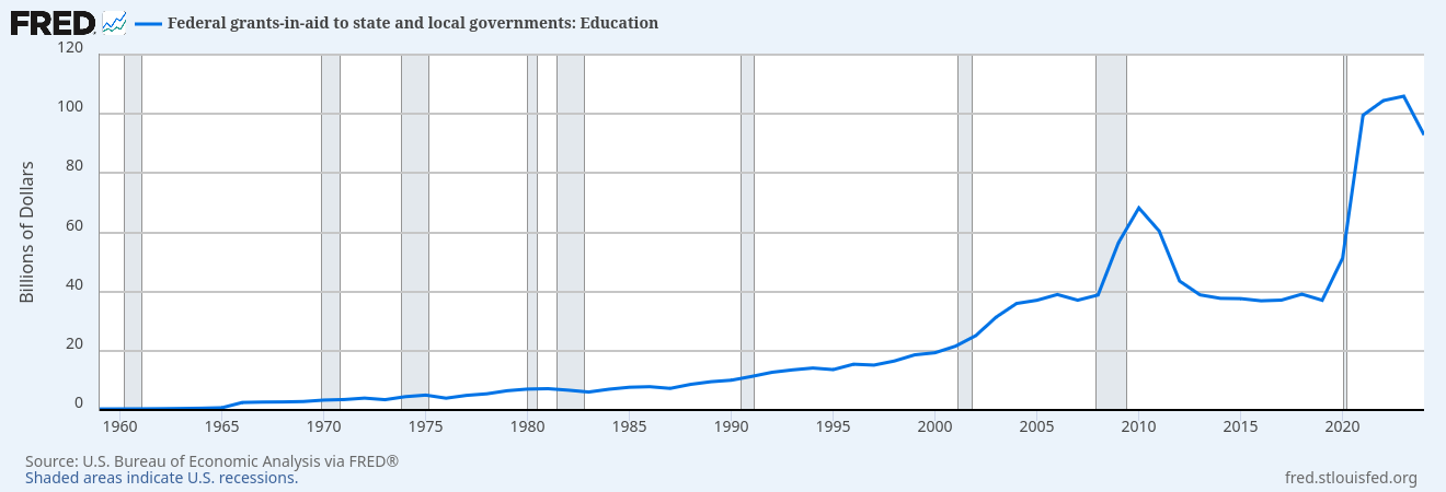 education_grants.png