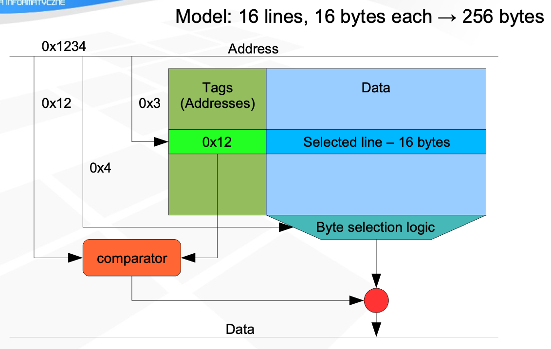 University/WUT/ECOAR/pictures/Pasted image 20250612204611.png